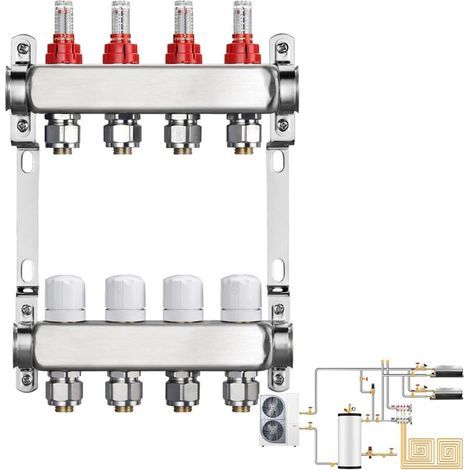 Distributeur Circuit Chauffage, Chauffage Sol 4 Circuits Chauffage Débitmètre Chauffage Chauffage Sol Acier Inoxydable Avec Débitmètre Sans Jeu Robinets à Boisseau Sphérique Filetage Extérieur 3/4" (1/5)