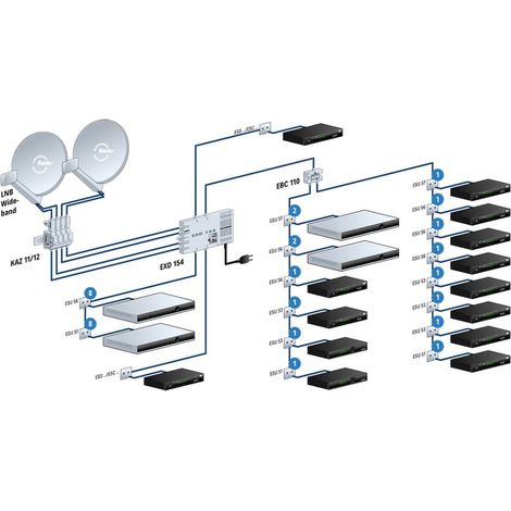 Kathrein EXD 154 SAT multiswitch (1/3)