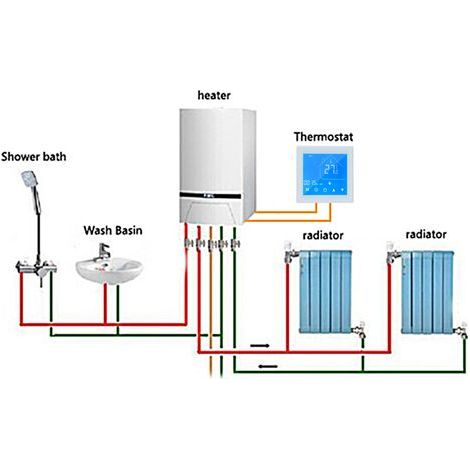 Ortviai Thermostat programmable hebdomadaire pour chaudière gaz/eau HC-T010-GC écran tactile LCD noir 3 A (1/5)