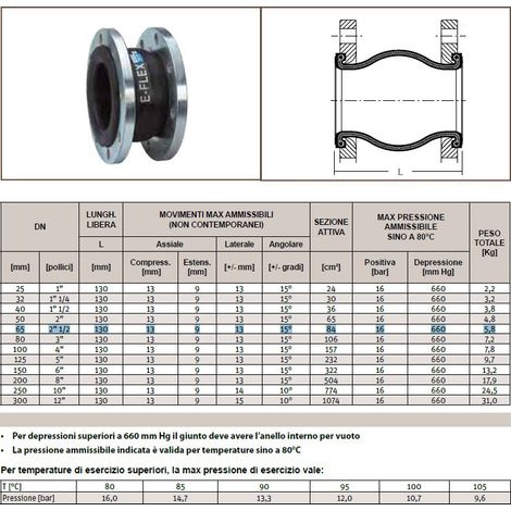 Giunto antivibrante FSFB flangiato DN65 mm - 2"1/2 PN 10/16 FSFA-EE EPDM-EPDM - L.130 mm 0312065 - -  EMIFLEX - -