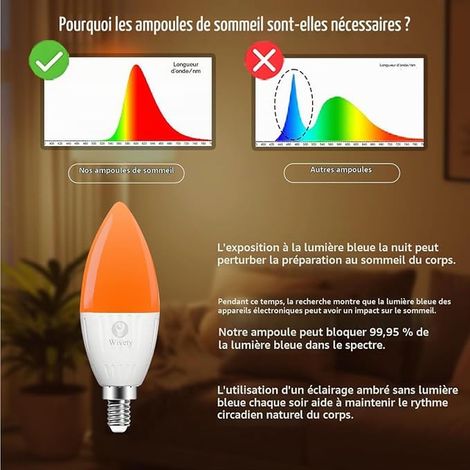 LED Ampoule E14 de Sommeil avec Télécommande, Ampoule Ambre sans Lumiere Bleue 1600K, 5W Pour la Chambre de Bébé, la Chambre à Coucher (1/3)