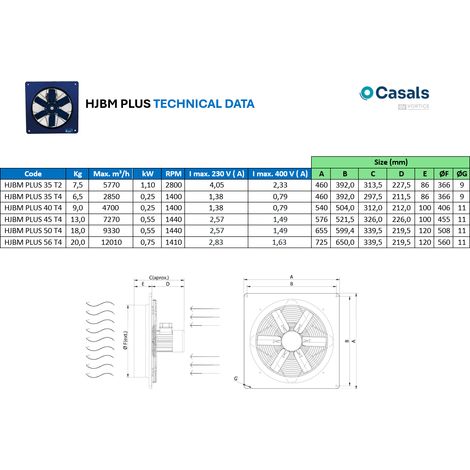 Ventilador trifásico mural HJBM PLUS con marco cuadrado pala variable y motor de alta eficiencia Casals