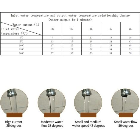 Chauffe-eau Instant Mini Électrique Tankless 5.5KW 220V Système de Douche et Cuisine avec Sécurité Double IPx4 (1/4)