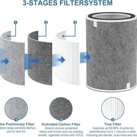Filtre HEPA - Charbon Actif - Compatible Shark HP200 HP201 HP202 HP230 HP231 HP232 HP301 HP302 HP305 HC501 HC502 HC502C HC503 HC504 HC505 UA205 UA505 AP1000 - Lot De 2 (1/4)