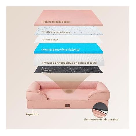 Panier pour Chien Rose Mousse Mémoire de Forme Mousse Traversin Côtés Imperméable Antidérapant Déhoussable Confortable (1/4)