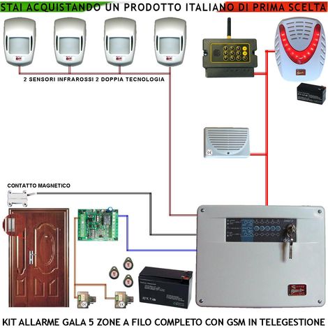 Kit Antifurto Gala Centrale Diana 5 Zone 2 Infrarossi 2 Doppia Tecnologia Contatto Magnetico Combinatore GSM Allarme e Telegestione Sirena Interna e Esterna Lampeggiante Chiave Elettronica Proxi 3 K (1/4)