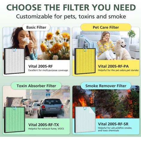 Filtre de rechange pour le modèle de soins pour animaux de compagnie LEVOIT Vital 200S, compatible avec le purificateur d'air LEVOIT Vital 200S-P. (1/5)