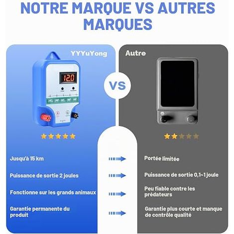 Cloture Electrique pour Animaux,electrificateur de cloture,electrificateur secteur Pour ÉLevage D'Animaux Cheval Vache Moutons,Pour ferme jardin pâturage (1/4)