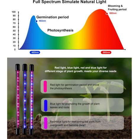 Lampe de croissance pour plantes à pince, 5 V CC, 3 A, 40 W, alimentée par USB avec contrôleur filaire, minuterie 3 niveaux, luminosité réglable, 3 couleurs, fonction mémoire, tube flexible et pliable (1/2)