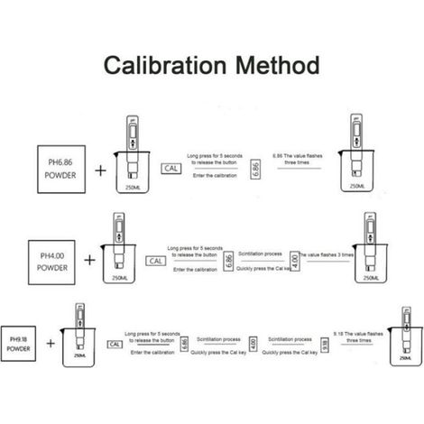 Détecteur d'eau, testeur de pH, conductivité, EC et TDS. Ce produit est un détecteur d'eau qui peut tester le pH, la conductivité, (1/4)