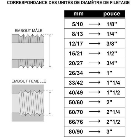Vanne à sphère Double Mâle 3/4" - Économie et fiabilité-Corps en laiton CW617N-Étanchéité par double joints toriques-Garantie 3 ans (1/4)