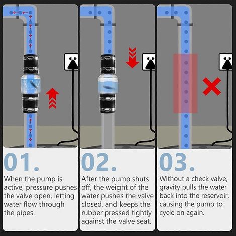 Clapet anti-retour pour pompe à eaux usées, clapet anti-retour de 2 pouces, à ressort (1/5)