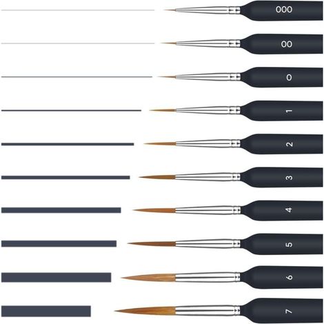 10 Pièces Détail Pinceau Aquarelle/Peinture Acrylique, Petit Ensemble de Pinceau Fin Maquette Modelisme d'art Professionnel pour Miniature, Modèle, Ongles, Faciale Peinture, Huile (1/4)