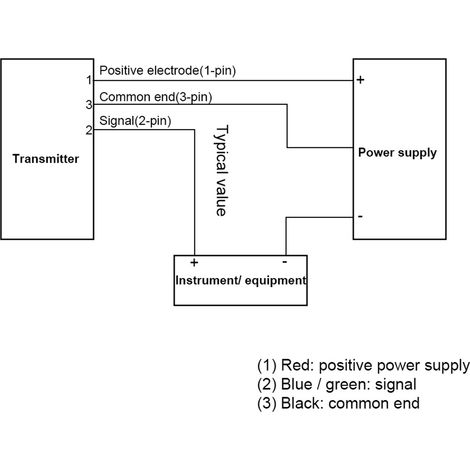 Transmetteur de pression capteur filetage G1/2 à film plat 0-10/30/100/300/500 bars sortie analogique 5V DC 3 fils 0-300 bars (1/5)