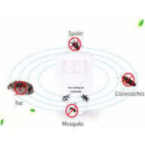 Lot de 2 répulsifs à ultrasons pour chauves-souris – Débarrassez-vous des chauves-souris en 72 heures EU PLUG (1/3)