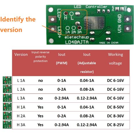 LD48AJTA 72W DC 6-50V 1-3A Einstellbarer LED-Treiber PWM-Controller Abwärtswandler L 3A 6-16V mit Klemmen (1/5)