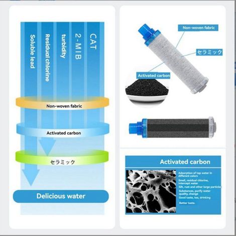 Filtre Purificateur D'Eau Compatible avec pour -K10 -K11 -K12 Élément Filtrant de Remplacement Système de Filtration Sûr et (1/5)