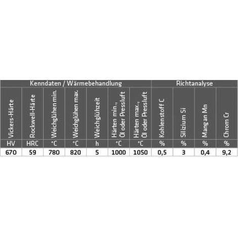 Hartauftragungsdraht (1.4718/HB600) (1/3)