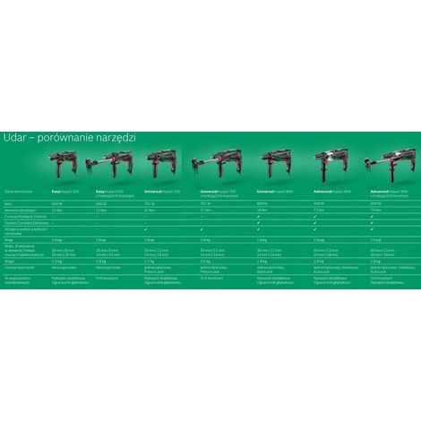 Atornillador de percusión Bosch UniversalImpact 800W ergonómico