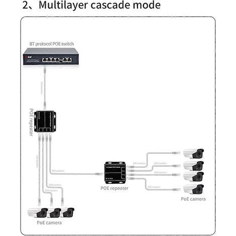 Répéteur PoE Gigabit 4 ports 100/1000 Mbps 90 W (1 entrée, 4 sorties) - Noir