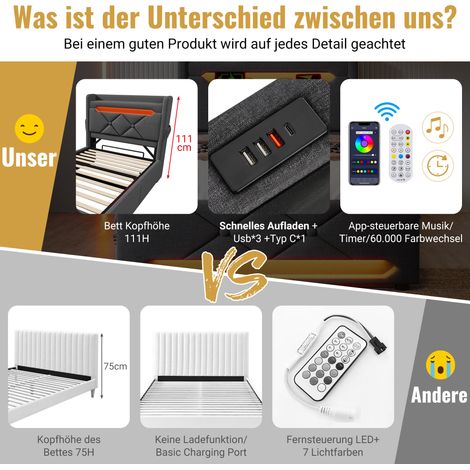 Lit double 140x190 cm, sommier à coffre hydraulique, tête de lit avec ports USB et Type-C, éclairage LED 360° sur pourtour tête et pied, tissu lin gris, sans matelas. (1/5)