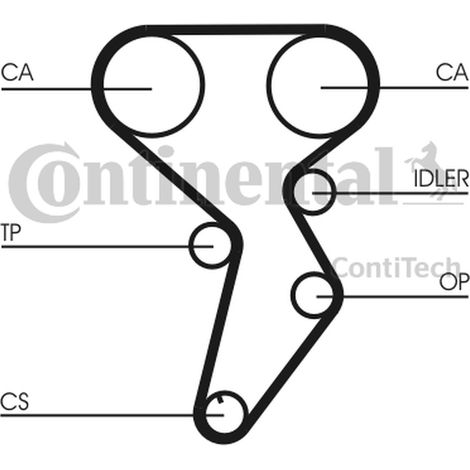 Courroie crantée Continental CT879 FIAT 46400045 46514671 46514761 55188191