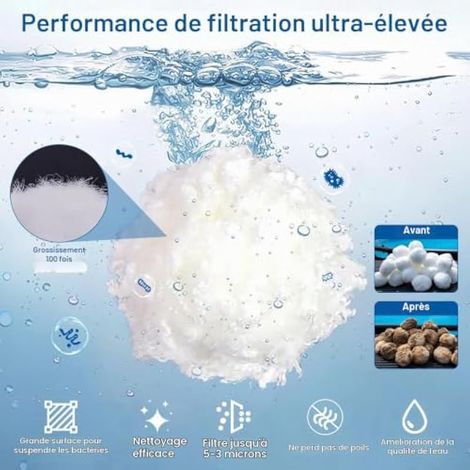 900g Balles Filtrantes Piscine Balle Filtrante Boule de Coton pour Filtre Boules Pompe Filtration Filter Balls Mousse Filterbälle Pool + 5PCS Filtre Skimmer Piscine Peut Remplacer 35kg Sable Filtrant (1/3)