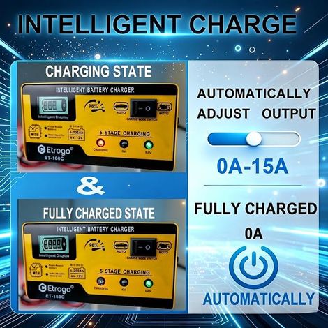 Battery Charger 12V 6V 1A-15A Intelligent Fully Automatic Pulse Charger with LED Bar Screen for Car Motorcycle (1/4)