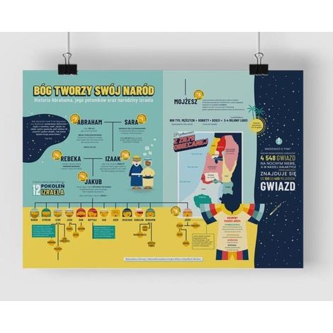 Poster formato A2 - La nazione di Dio