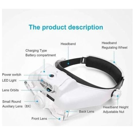 Loupe de casque avec lampe LED, amplificateur de casque rechargeable, loupe de casque avec 6 lentilles amovibles, loupe mains libres pour bijoux, artisanat, réparation (1/5)