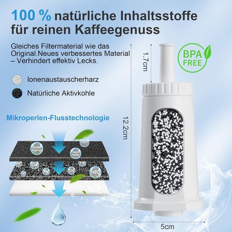 Kaffeefilter kompatibel mit Sage – Reduziert Kalkablagerungen und verlängert die Lebensdauer der Maschine – Aktivkohle & Ionenaustauscherharz – 3er Set