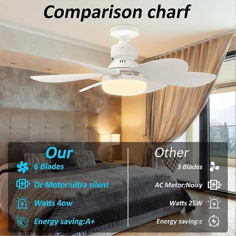 Ventilateur de plafond silencieux avec veilleuse LED 40 W, télécommande sans fil et variateur d'intensité lumineux intelligent. (1/5)