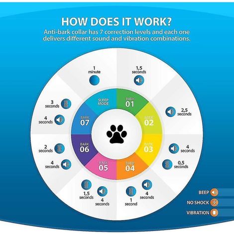 Collare antiabbaio automatico intelligente a ultrasuoni per addestramento cani, con scossa elettrica, impermeabile e ricaricabile - Blu (1/4)