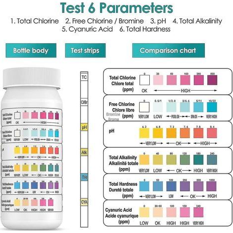 Crea – 6-in-1 Pool-Teststreifen – Misst Chlor, pH-Wert, Alkalität, Cyanursäure – Ergebnisse in 17 Sekunden – 50 luftdichte Teststreifen (1/5)