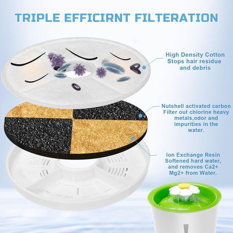 Filtres de rechange pour fontaine à eau pour chat, lot de filtres à charbon actif pour abreuvoir automatique, filtration triple action pour une eau pure et fraîche, compatible avec fontaines circulair (1/5)