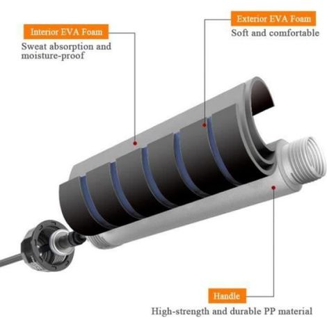 Corde À Sauter Réglable - Câble En Acier - Poignées Ergonomiques EVA - Longueur Ajustable Jusqu'à 3 M - Pour Fitness Et Sport (1/3)