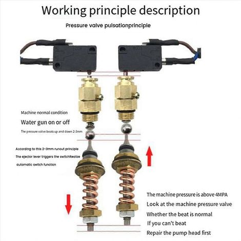 Pièces de rechange pour interrupteur de commande de lave-auto haute pression type 280/380 (1/5)