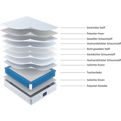 Matelas ressorts ensachés 7 zones mousse froide 25 cm H3 160x200 cm microfibre matelassée OEKO-TEX sans substance nocive lit parentale (1/5)