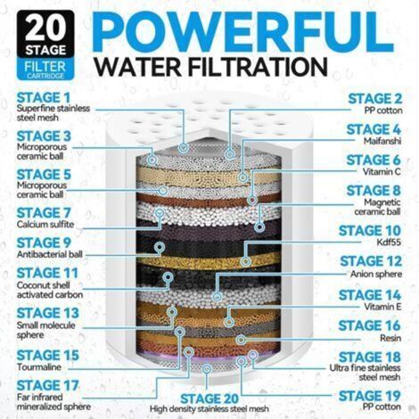 Filtre de douche à 20 étapes, filtre à eau dure, peau et cheveux plus sains, élimine le chlore, les métaux lourds et autres sédiments, adoucisseur d'eau à la vitamine C (1/3)