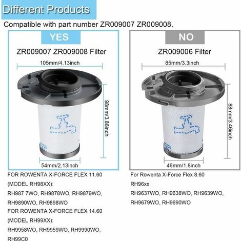 Prefiltro e filtro motore per aspirapolvere Rowenta X-Force Flex 11.60 14.60 15.60 Animal RH9878 RH9898 RH9958 RH99F1, ricambi, accessori filtro (sostituisce ZR009007 ZR009008) (1/4)