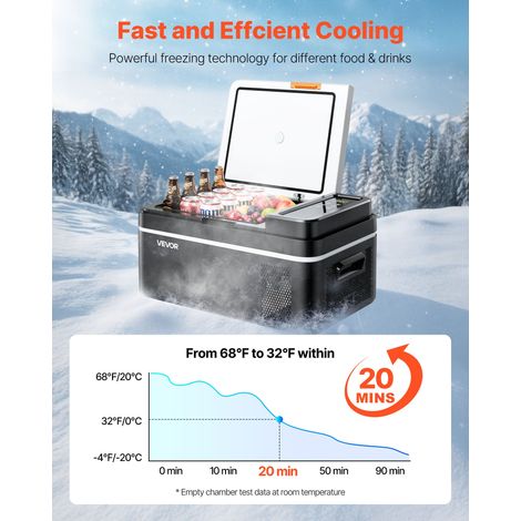 Glacière Électrique à Compression de Voiture 20 L Réfrigérateur (1/5)