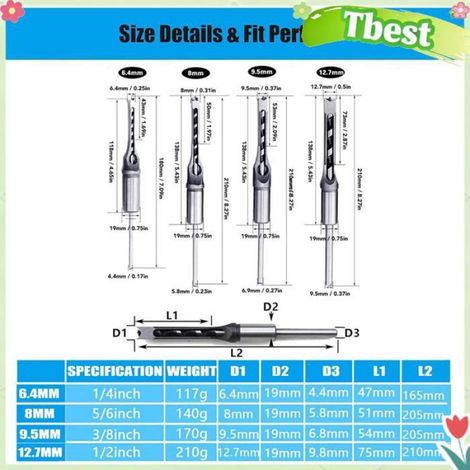 Foret Carré - Acier Rapide HSS - Pour Mortaiseuse Bois - Embout 1/4 Pouces - 6 4 mm 8 0 mm 9 5 mm 12 7 mm - Lot de 4 (1/4)