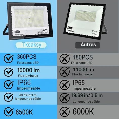 Cool White 6500 K LED Floodlight, Outdoor LED Spotlight Waterproof, for Gardens, Yards, Garages, Roofs, Terraces, Parkings, Places and Docks (1/4)