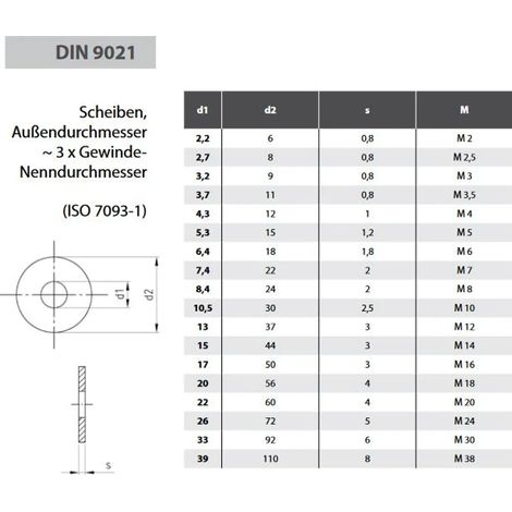 Rondelles DIN 9021 acier inoxydable A2 M 16.0 (17) 50 pièces. (1/2)