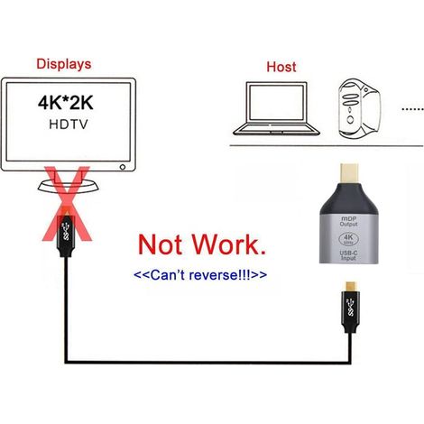 Convertisseur USB C vers Mini Displayport USB 3.1 Type C femelle vers Mini Displayport Évier HDTV Adaptateur 4K 60Hz 1080P pour tablette, téléphone et ordinateur portable (1/4)