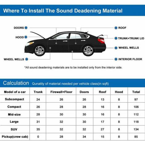 Mousse Acoustique - Auto-Adhésive - Épaisseur 3 mm - Pour Insonorisation Automobile et Thermique - 100 x 100 cm - Noir (1/4)