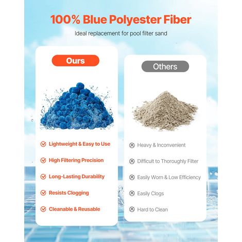 Boules Filtrantes pour Piscine Filtre à Sable, 1,42 kg, Boules de Remplacement pour Sable Filtre Piscine, Fibre Polyester Réutilisa… (1/5)