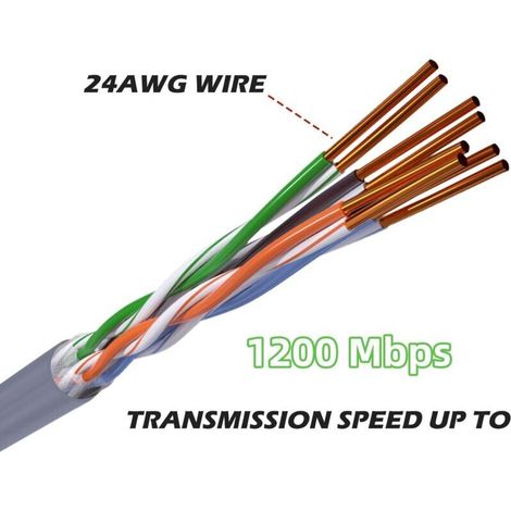 Câble Starlink SPX 75FT/23 Kit satellite rectangulaire V2 Câble de remplacement, extension avec embout anti-poussière Accessoires Starlink Gris étanche VITESSES JUSQU'À 1200 Mbps (1/3)