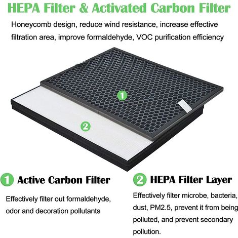 Filtres de rechange pour purificateur d'air série FY1413/40 (charbon actif) et FY1410/40 (HEPA), compatibles avec les appareils Philips (remplacent les références AC1214/1215/1217 et AC2729). (1/4)