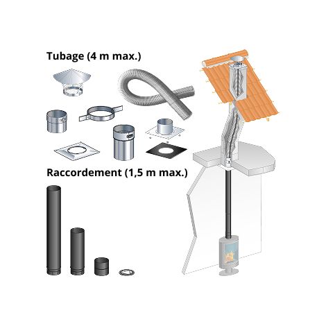 Kit tubage 4 m + raccordement droit 1,5 m pour poele a bois 150 mm buse dessus, boisseau carre, depart plafond